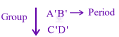 JEE Main 2024 Chemistry, Classification of Elements and Periodicity in Properties — question figure