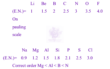 JEE Main 2025 Chemistry, Classification of Elements and Periodicity in Properties — solution figure