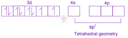 JEE Main 2006 Chemistry, Coordination Compounds — solution figure