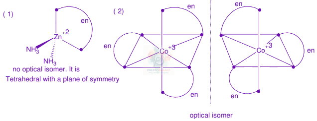 JEE Main 2010 Chemistry, Coordination Compounds — solution figure 1