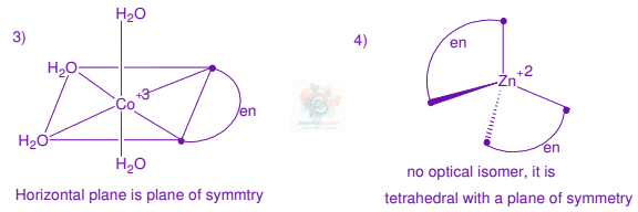 JEE Main 2010 Chemistry, Coordination Compounds — solution figure 2