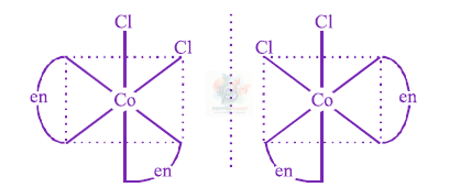 JEE Main 2012 Chemistry, Coordination Compounds — solution figure