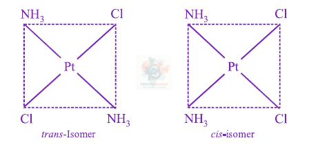 JEE Main 2012 Chemistry, Coordination Compounds — solution figure