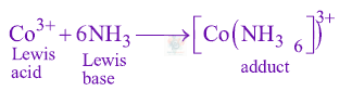 JEE Main 2014 Chemistry, Coordination Compounds — solution figure