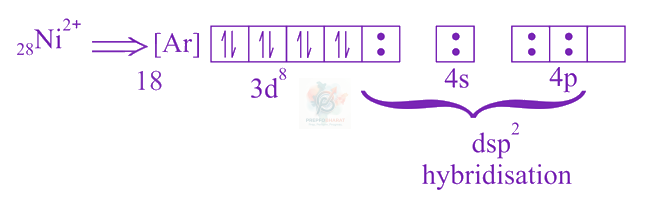 JEE Main 2014 Chemistry, Coordination Compounds — solution figure
