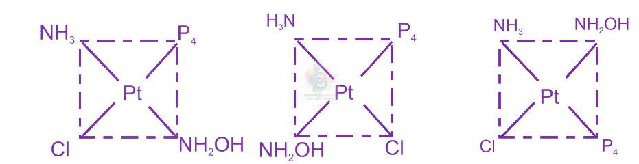 JEE Main 2015 Chemistry, Coordination Compounds — solution figure