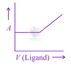 JEE Main 2018 Chemistry, Coordination Compounds — option A figure
