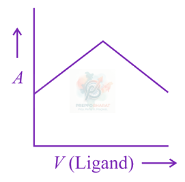 JEE Main 2018 Chemistry, Coordination Compounds — option C figure