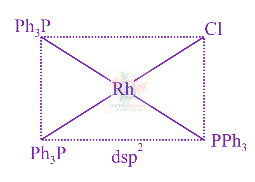 JEE Main 2018 Chemistry, Coordination Compounds — solution figure