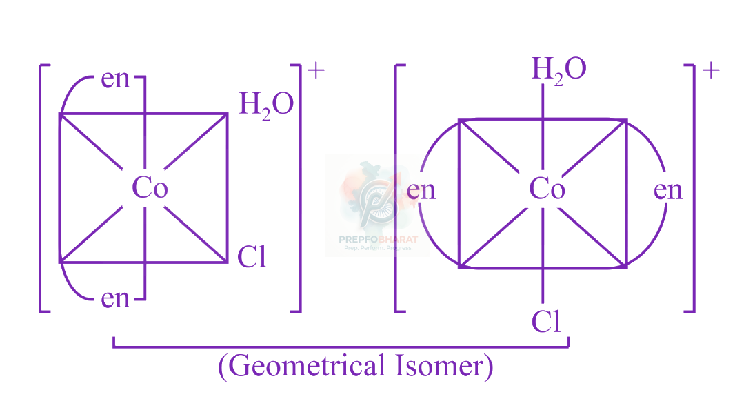 JEE Main 2018 Chemistry, Coordination Compounds — solution figure