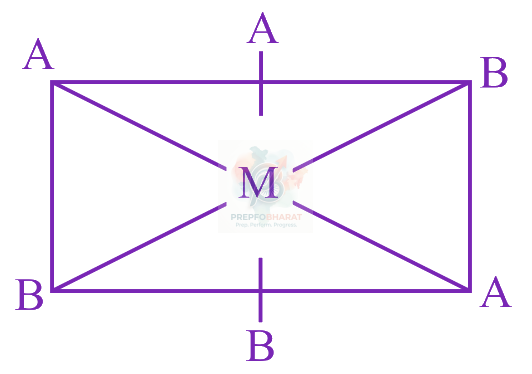 JEE Main 2019 Chemistry, Coordination Compounds — option B figure