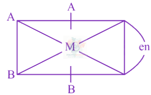 JEE Main 2019 Chemistry, Coordination Compounds — option C figure