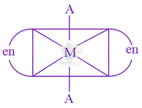 JEE Main 2019 Chemistry, Coordination Compounds — solution figure 1