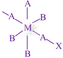 JEE Main 2019 Chemistry, Coordination Compounds — solution figure 2