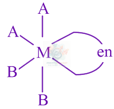 JEE Main 2019 Chemistry, Coordination Compounds — solution figure 3