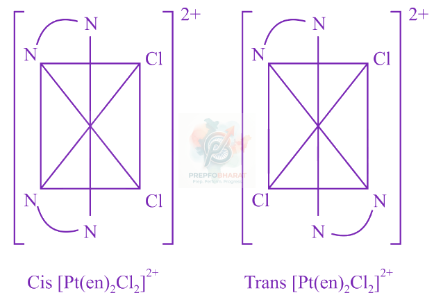 JEE Main 2019 Chemistry, Coordination Compounds — solution figure