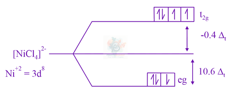 JEE Main 2019 Chemistry, Coordination Compounds — solution figure 2