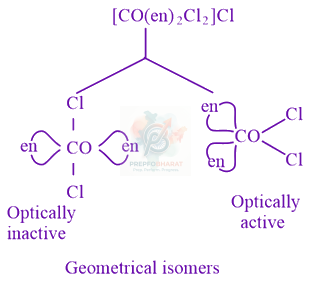 JEE Main 2019 Chemistry, Coordination Compounds — solution figure