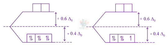 JEE Main 2019 Chemistry, Coordination Compounds — solution figure