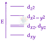 JEE Main 2019 Chemistry, Coordination Compounds — option A figure