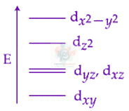 JEE Main 2019 Chemistry, Coordination Compounds — option C figure