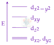 JEE Main 2019 Chemistry, Coordination Compounds — option D figure
