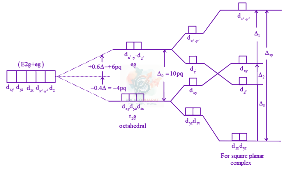 JEE Main 2019 Chemistry, Coordination Compounds — solution figure