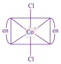 JEE Main 2020 Chemistry, Coordination Compounds — solution figure 1
