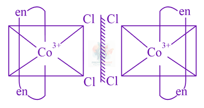 JEE Main 2020 Chemistry, Coordination Compounds — solution figure 2