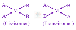 JEE Main 2020 Chemistry, Coordination Compounds — solution figure 2