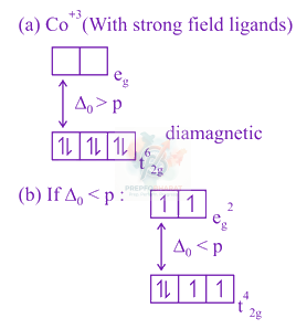 JEE Main 2020 Chemistry, Coordination Compounds — solution figure