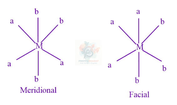 JEE Main 2020 Chemistry, Coordination Compounds — solution figure