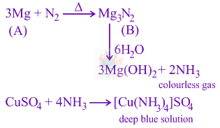 JEE Main 2020 Chemistry, Coordination Compounds — solution figure