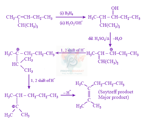 JEE Main 2020 Chemistry, Coordination Compounds — solution figure
