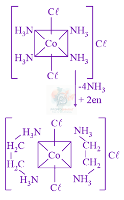 JEE Main 2021 Chemistry, Coordination Compounds — solution figure