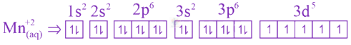 JEE Main 2021 Chemistry, Coordination Compounds — solution figure