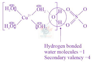 JEE Main 2021 Chemistry, Coordination Compounds — solution figure