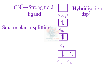 JEE Main 2021 Chemistry, Coordination Compounds — solution figure 2