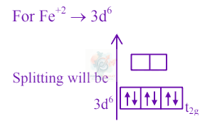 JEE Main 2021 Chemistry, Coordination Compounds — solution figure