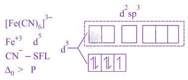 JEE Main 2021 Chemistry, Coordination Compounds — solution figure 1