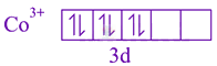 JEE Main 2021 Chemistry, Coordination Compounds — solution figure 2