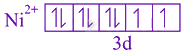 JEE Main 2021 Chemistry, Coordination Compounds — solution figure 3