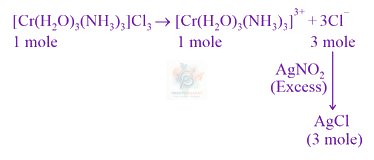 JEE Main 2021 Chemistry, Coordination Compounds — solution figure