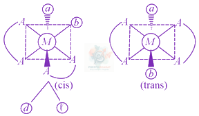 JEE Main 2021 Chemistry, Coordination Compounds — solution figure