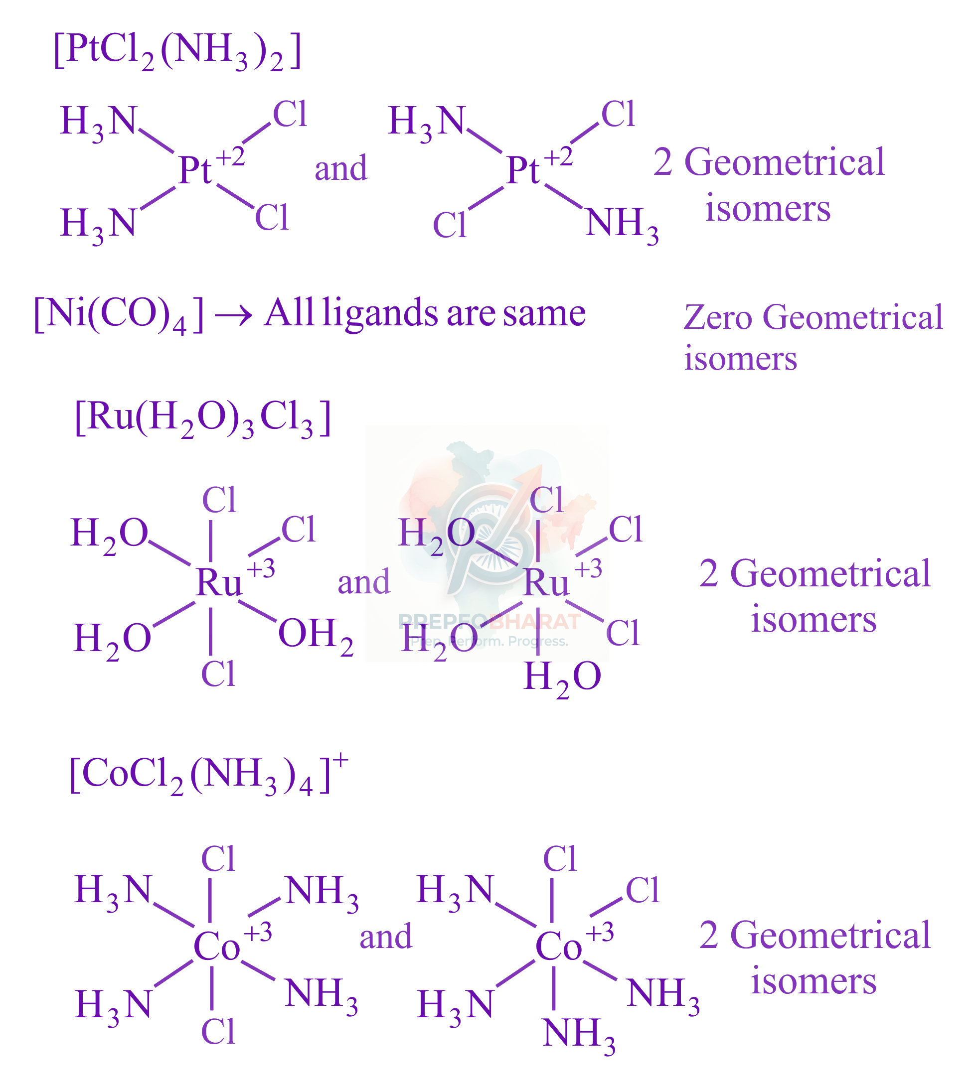 JEE Main 2021 Chemistry, Coordination Compounds — solution figure