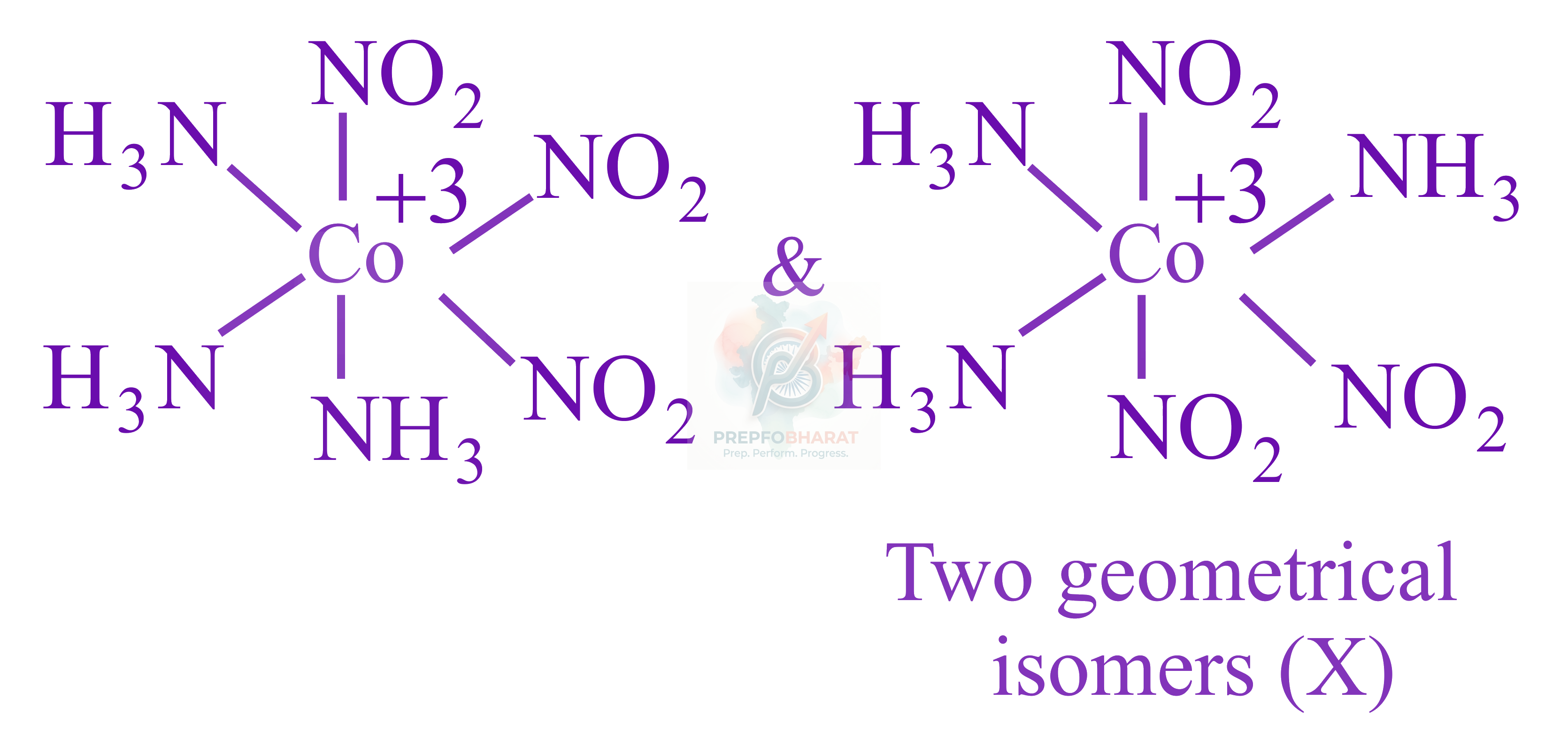 JEE Main 2021 Chemistry, Coordination Compounds — solution figure 1