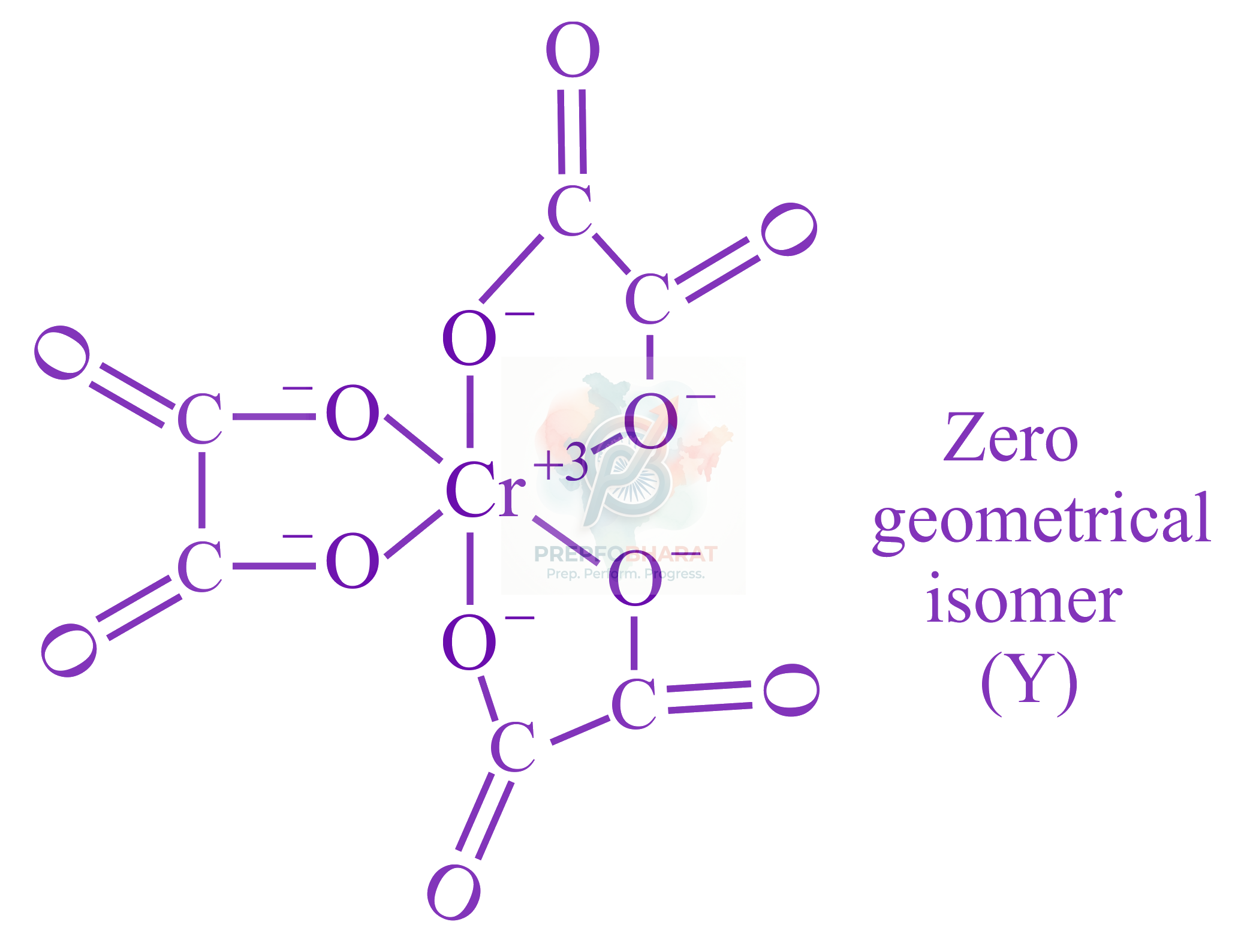 JEE Main 2021 Chemistry, Coordination Compounds — solution figure 2