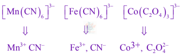 JEE Main 2021 Chemistry, Coordination Compounds — solution figure 1