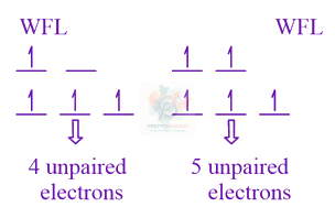 JEE Main 2021 Chemistry, Coordination Compounds — solution figure 2