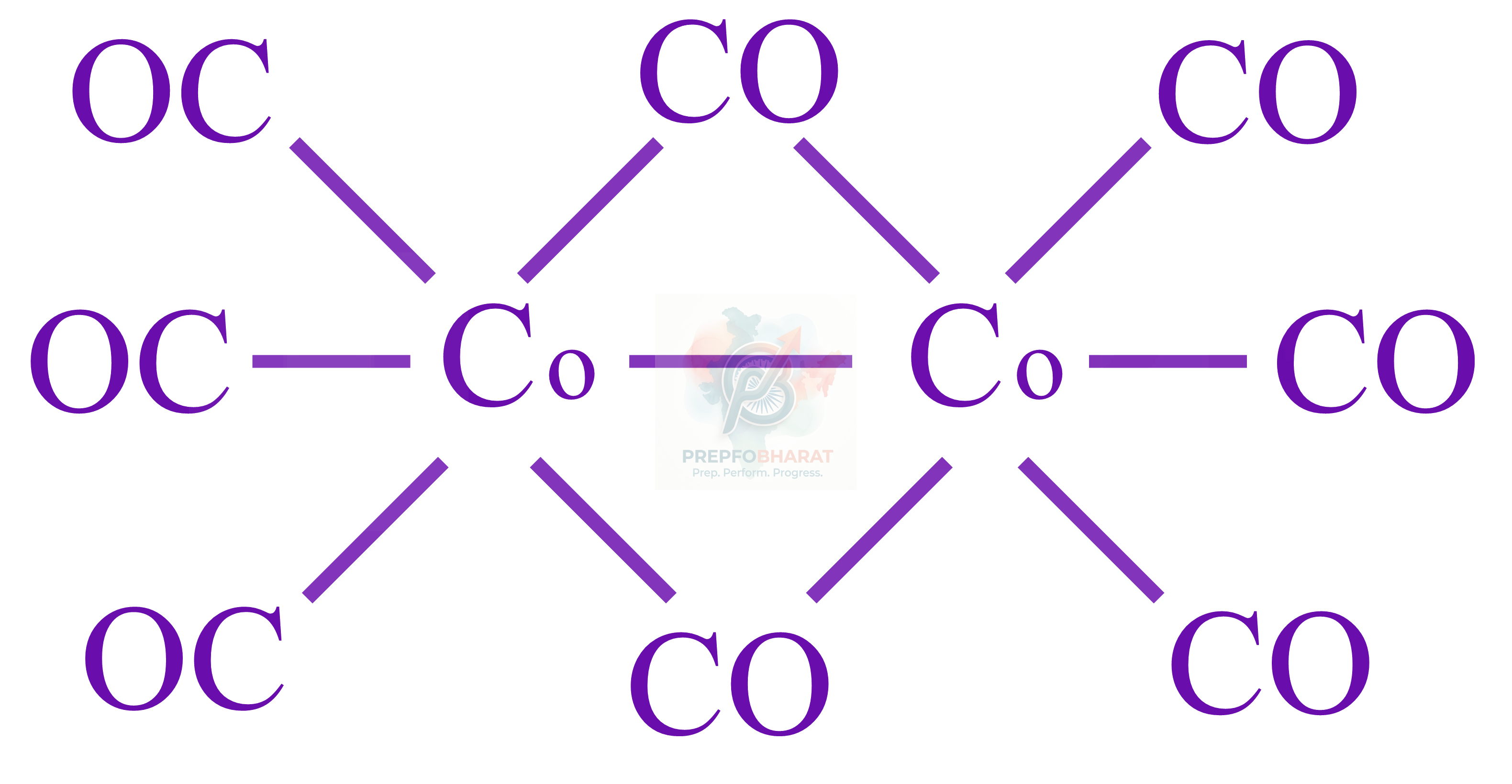 JEE Main 2022 Chemistry, Coordination Compounds — solution figure
